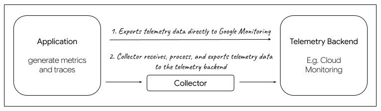 telemetry_flow